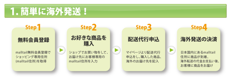 海外発送ご案内