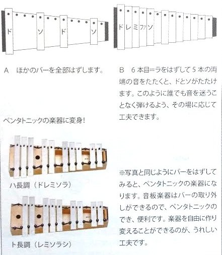 ペンタトニック ハ長調 ト長調　音板の外し方