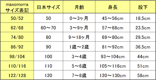 肌に優しい北欧スウェーデンのオーガニックコットンベビー＆キッズ服サイズ換算表表示